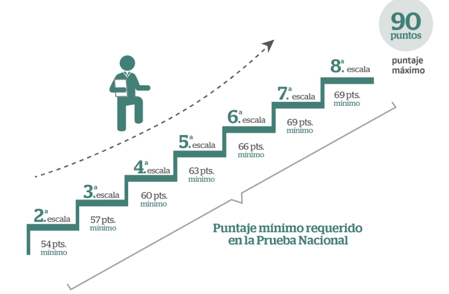ASCENSO